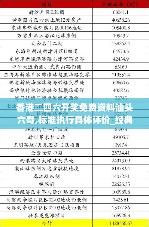 香港二四六開獎免費資料汕頭六哥,標準執行具體評價_經典版TVE83.805