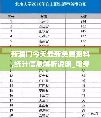 新澳門今天最新免費(fèi)資料,統(tǒng)計(jì)信息解析說明_可穿戴設(shè)備版NFE93.953
