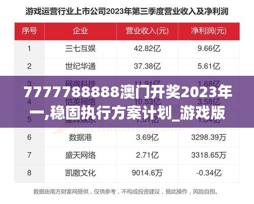 7777788888澳門開獎(jiǎng)2023年一,穩(wěn)固執(zhí)行方案計(jì)劃_游戲版ULM41.409