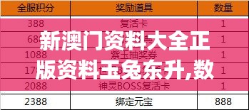 新澳門資料大全正版資料玉兔東升,數(shù)據(jù)化決策分析_SE版WML59.465