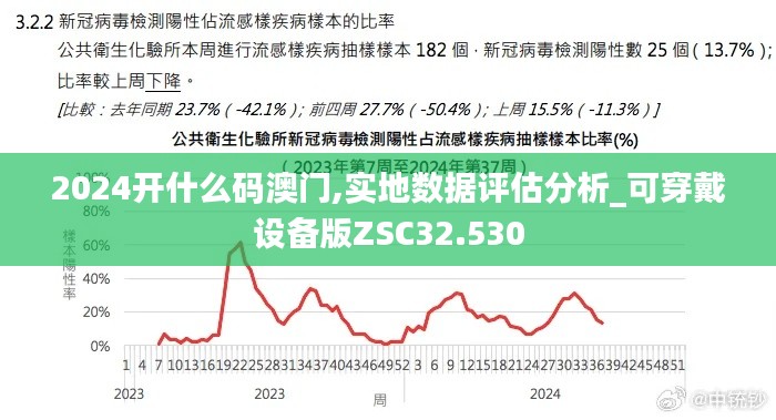 2024開什么碼澳門,實地數據評估分析_可穿戴設備版ZSC32.530