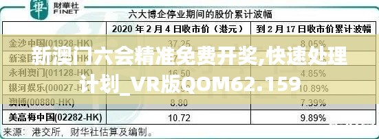 新澳門六會精準免費開獎,快速處理計劃_VR版QOM62.159