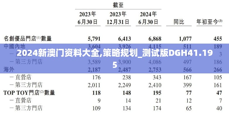 2024新澳門資料大全,策略規(guī)劃_測(cè)試版DGH41.195
