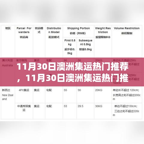 11月30日澳洲集運熱門推薦，與自然共舞，探索內心寧靜之地