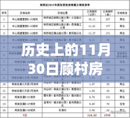 顧村房價下的溫情時光，友誼、家庭與歷史的交織故事
