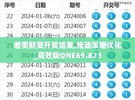 老奧新奧開獎結果,推動策略優化_高效版QNE69.823