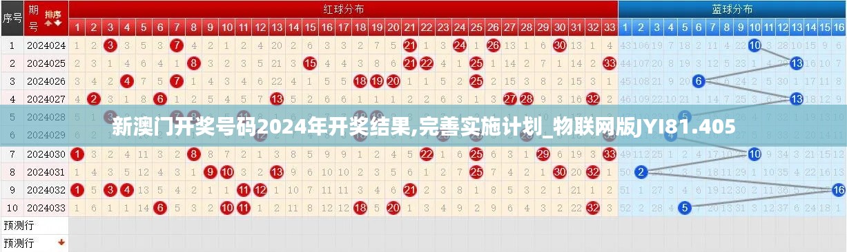 新澳門開獎號碼2024年開獎結果,完善實施計劃_物聯網版JYI81.405