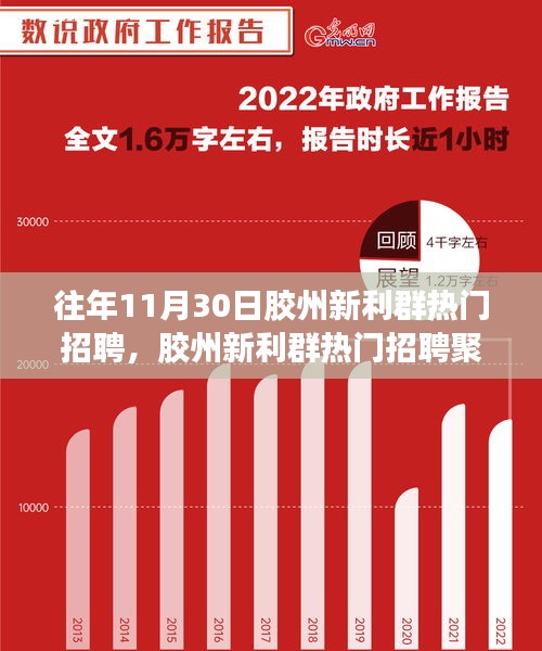 膠州新利群熱門招聘聚焦，行業趨勢與職業發展機遇解讀