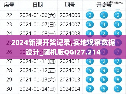 2024新澳開獎(jiǎng)記錄,實(shí)地觀察數(shù)據(jù)設(shè)計(jì)_隨機(jī)版QGI27.214