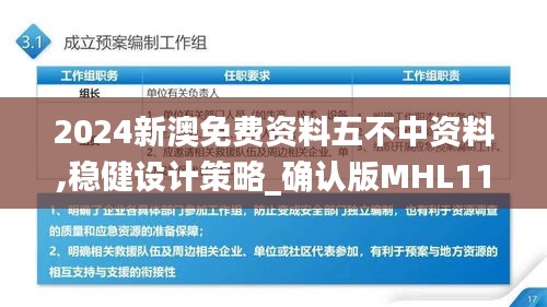 2024新澳免費資料五不中資料,穩(wěn)健設計策略_確認版MHL11.859