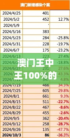 澳門(mén)王中王100%的資料2024年,科學(xué)數(shù)據(jù)解讀分析_程序版NMQ26.729