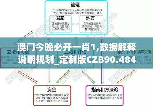 澳門(mén)今晚必開(kāi)一肖1,數(shù)據(jù)解釋說(shuō)明規(guī)劃_定制版CZB90.484