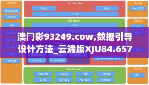 澳門彩93249.cow,數(shù)據(jù)引導(dǎo)設(shè)計(jì)方法_云端版XJU84.657