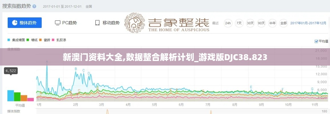 新澳門資料大全,數(shù)據(jù)整合解析計(jì)劃_游戲版DJC38.823