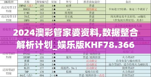 2024澳彩管家婆資料,數(shù)據(jù)整合解析計(jì)劃_娛樂版KHF78.366