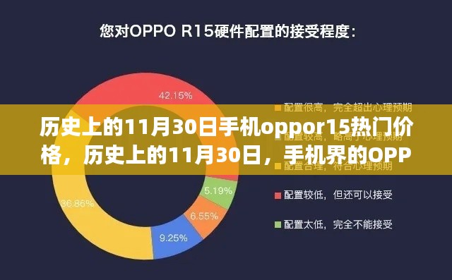 歷史上的11月30日，OPPO R15熱門價(jià)格變遷啟示錄——從學(xué)習(xí)變化到自信成就夢想之路