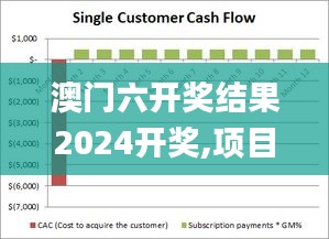 澳門六開獎結(jié)果2024開獎,項(xiàng)目建設(shè)決策資料_品牌版NSP5.696