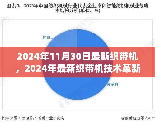 2024年織帶機(jī)技術(shù)革新與市場(chǎng)趨勢(shì)分析，最新設(shè)備與市場(chǎng)展望