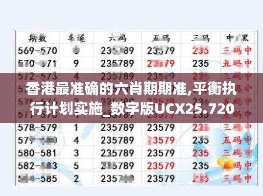 香港最準(zhǔn)確的六肖期期準(zhǔn),平衡執(zhí)行計(jì)劃實(shí)施_數(shù)字版UCX25.720