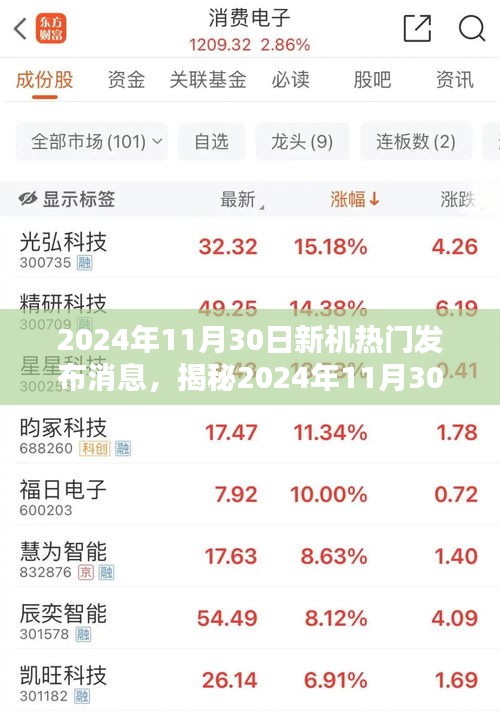 揭秘科技與時(shí)尚融合，新機(jī)發(fā)布熱潮下的新寵兒——2024年新機(jī)發(fā)布前瞻報(bào)告