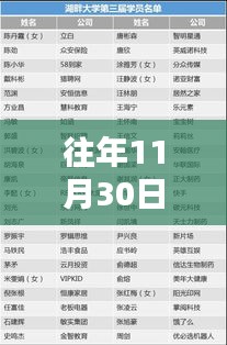 往年11月30日開學(xué)情況及評測報告分析