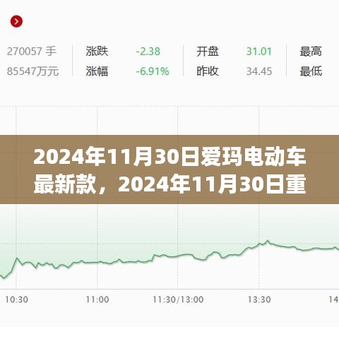 愛瑪電動車最新款重磅發布，時尚科技與綠色出行的完美結合