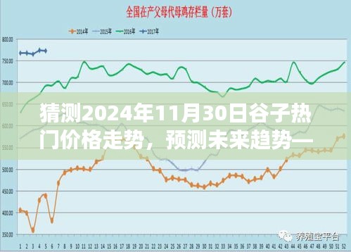初學(xué)者與進(jìn)階用戶必備，谷子熱門價(jià)格走勢(shì)預(yù)測(cè)指南——解析未來趨勢(shì)至2024年11月30日的價(jià)格動(dòng)態(tài)預(yù)測(cè)步驟解析