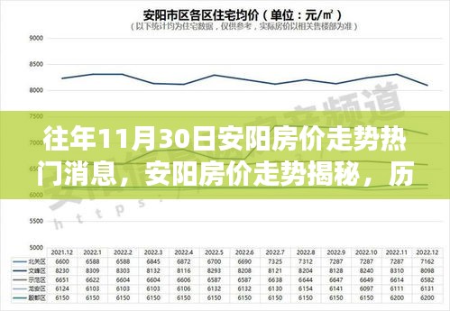 歷年11月30日安陽房?jī)r(jià)走勢(shì)深度解析與揭秘，熱門消息回顧與洞察