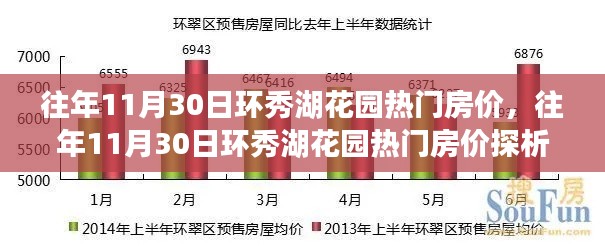 環(huán)秀湖花園歷年11月30日房價深度探析與觀點闡述，熱門房價背后的真相揭秘