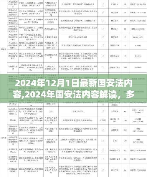多維度視角下的審視與思考，解讀2024年國安法最新內容與改革動向
