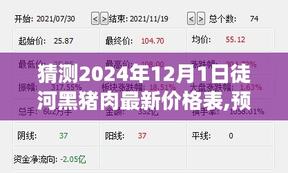 洞悉徒河黑豬肉市場走勢，2024年12月1日最新價格表預測