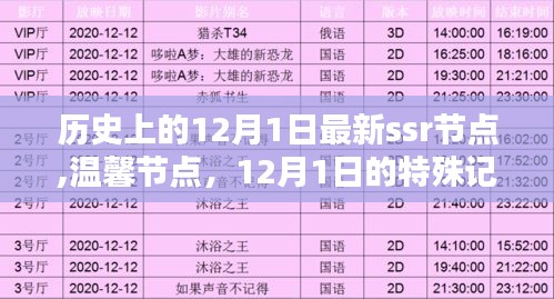 歷史上的特殊記憶，溫馨節(jié)點(diǎn)與最新SSR節(jié)點(diǎn)回顧