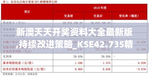 新澳天天開(kāi)獎(jiǎng)資料大全最新版,持續(xù)改進(jìn)策略_KSE42.735精選版