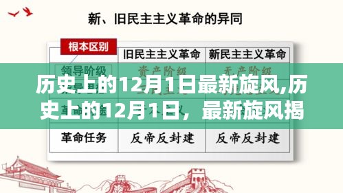 揭秘歷史上的旋風(fēng)時刻，揭秘最新旋風(fēng)事件與歷史上的十二月一日回顧