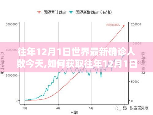 如何獲取往年12月1日全球最新確診人數數據，詳細步驟指南與最新確診人數概覽
