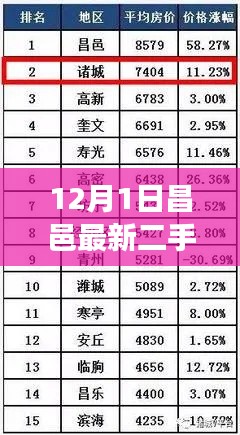 昌邑最新二手房信息解析，12月市場動態與購房指南——昌邑二手房市場深度觀察
