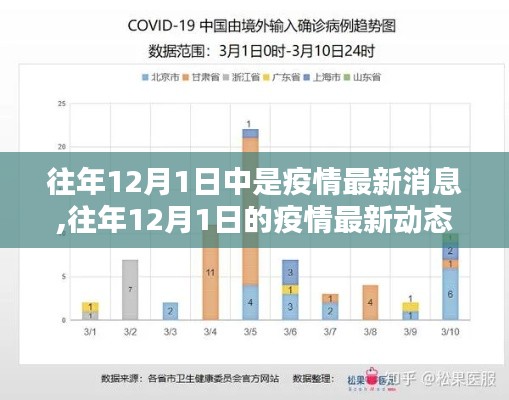 全球疫情趨勢分析，往年12月1日的最新動態(tài)與應對策略探討