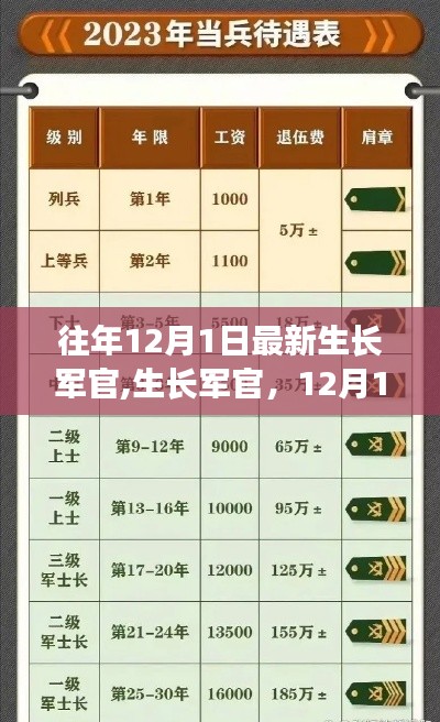 生長(zhǎng)軍官的使命與榮光，12月1日的嶄新篇章