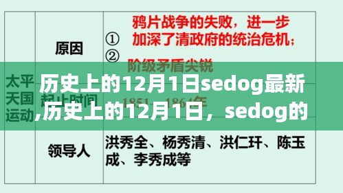 歷史上的12月1日，Sedog最新篇章開啟