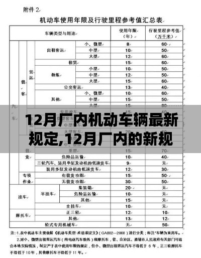 12月廠內機動車輛新規發布，意外收獲與安全保障