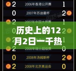 璀璨星辰，歷史上的十二月二日千條熱門消息回顧