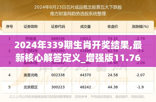 2024年339期生肖開獎結(jié)果,最新核心解答定義_增強版11.766-8