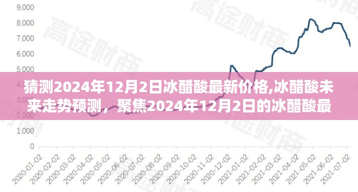 聚焦冰醋酸市場，預測與分析冰醋酸最新價格走勢至2024年12月