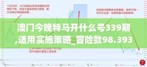 澳門今晚特馬開(kāi)什么號(hào)339期,適用實(shí)施策略_冒險(xiǎn)款98.393-1