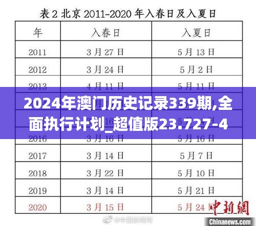 2024年澳門歷史記錄339期,全面執(zhí)行計(jì)劃_超值版23.727-4