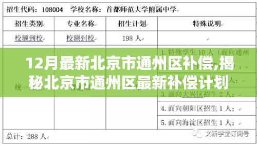 揭秘北京市通州區最新補償計劃，科技重塑未來生活體驗重磅出爐！
