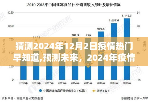 2024年疫情趨勢展望與熱門信息解讀，預測未來走向