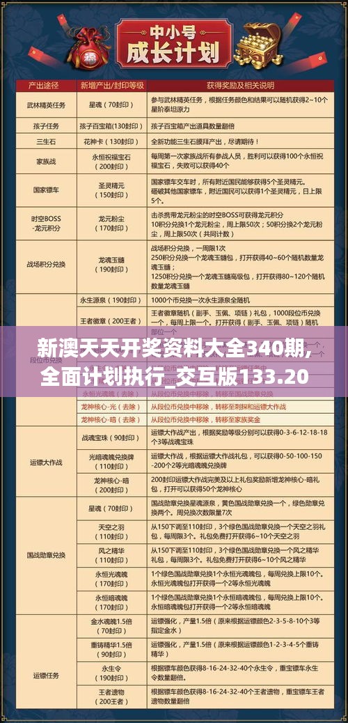 新澳天天開(kāi)獎(jiǎng)資料大全340期,全面計(jì)劃執(zhí)行_交互版133.205-3