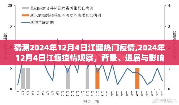 2024年12月4日江堰疫情背景、進展與影響觀察分析