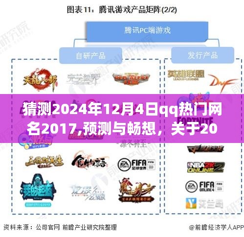關于未來趨勢分析，預測與暢想QQ熱門網名趨勢至2024年